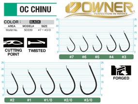 Háčik Owner Oc Chinu