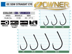 Háčik Owner Oc Ssw