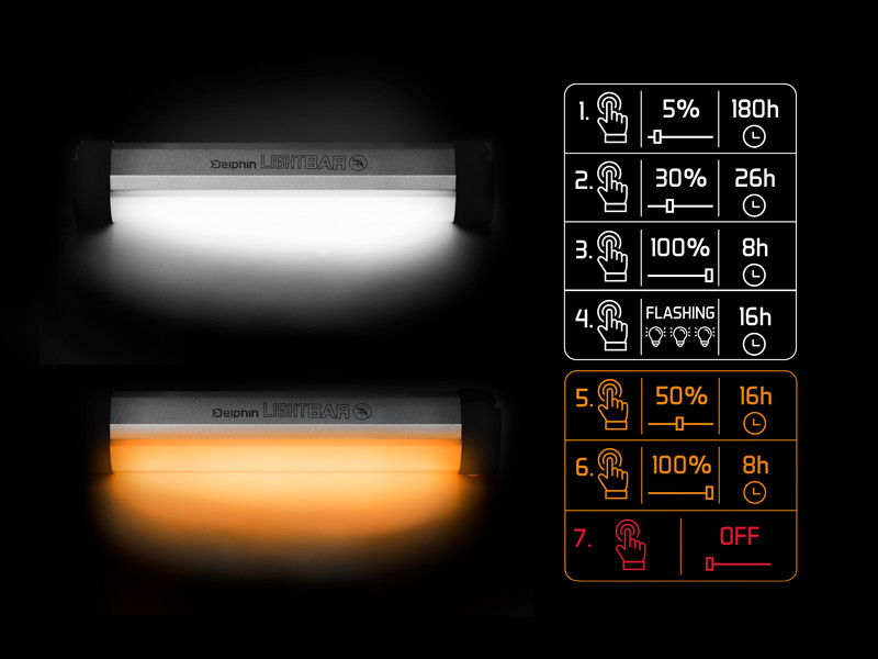 Svetlo do bivaku LightBAR s ovládačom