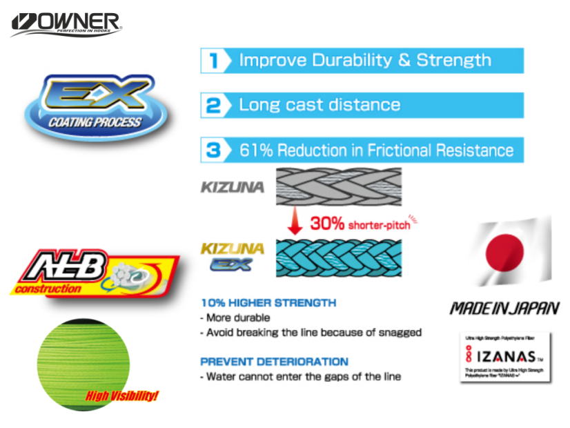 Rybárska Šnúra Owner Kizuna Ex 8x Line 150 M
