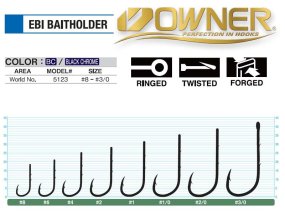 Háčik Na Úhora Owner Ebi Baitholder