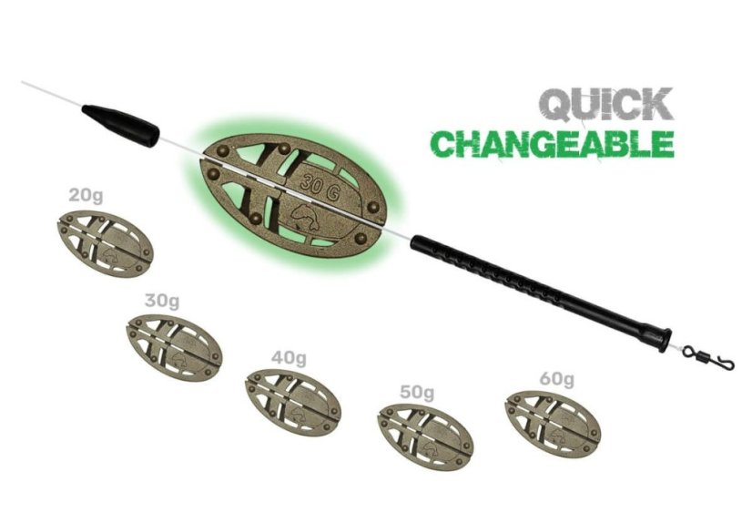 Method Feeder  set ZFX